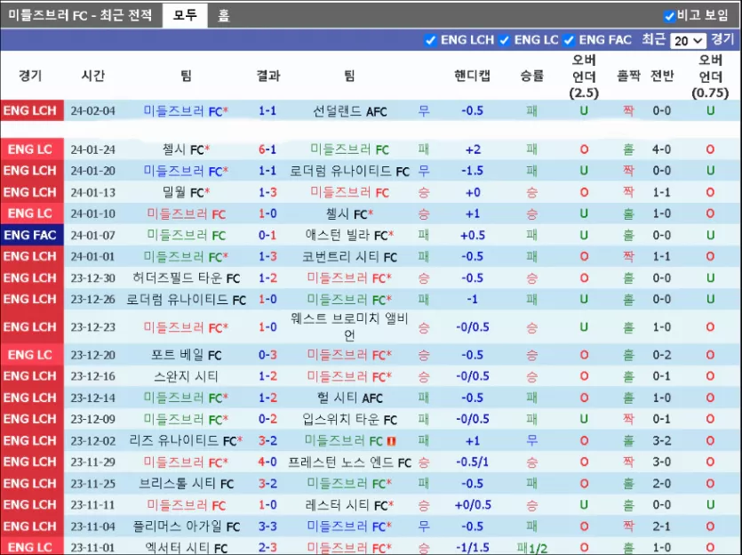 스포츠중계 빠른티비