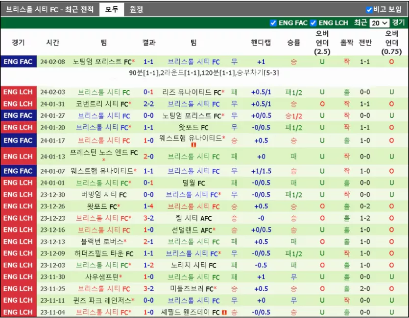 스포츠중계 빠른티비