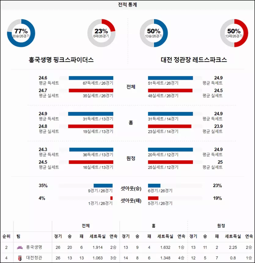 스포츠중계 빠른티비