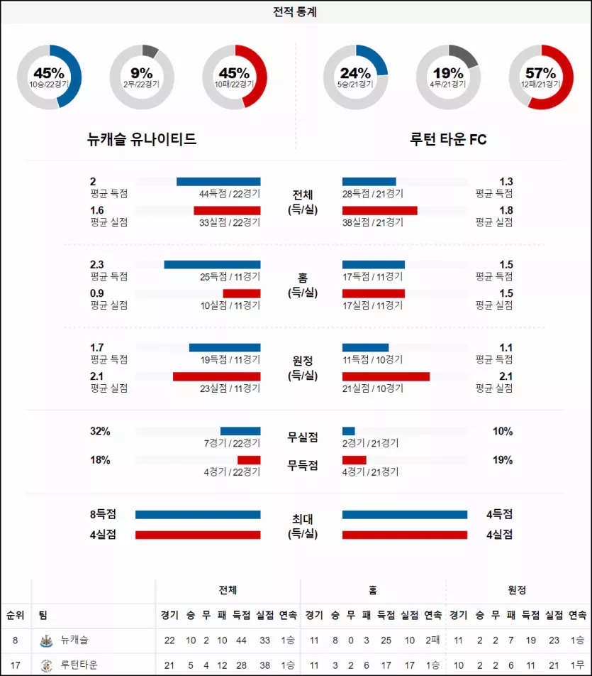 스포츠중계 빠른티비