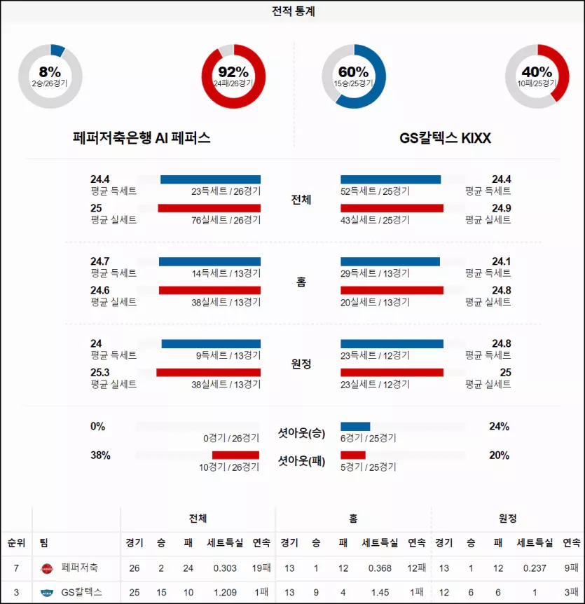 스포츠중계 빠른티비