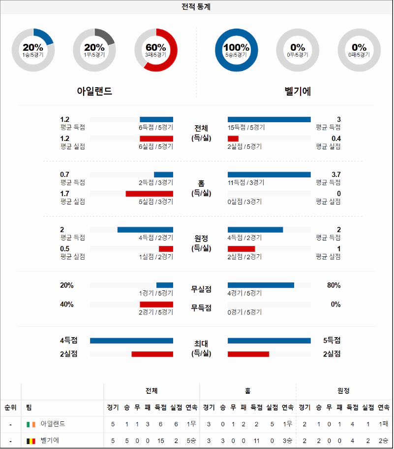 스포츠중계 빠른티비