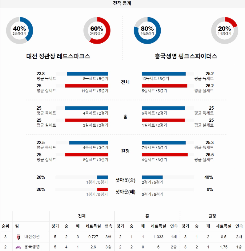 스포츠중계 빠른티비