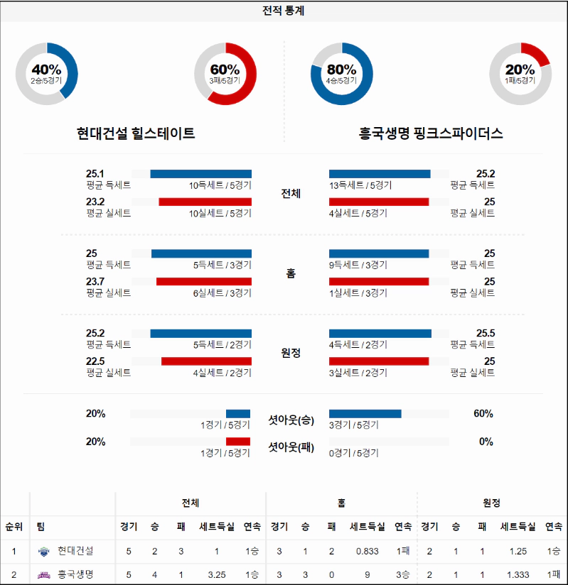 스포츠중계 빠른티비