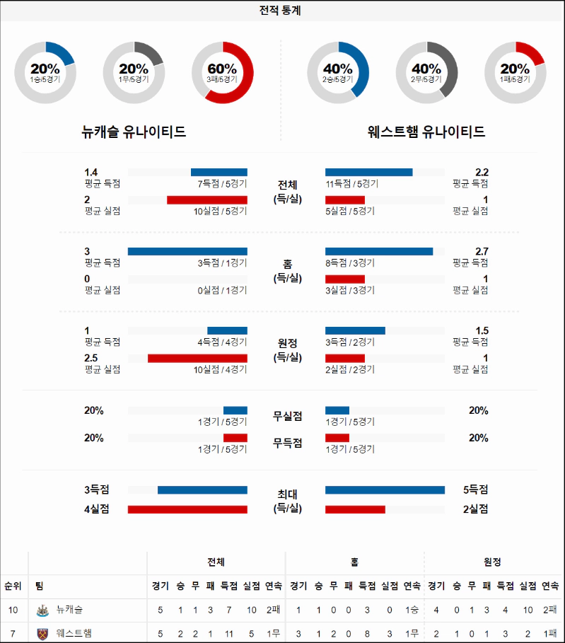 스포츠중계 빠른티비