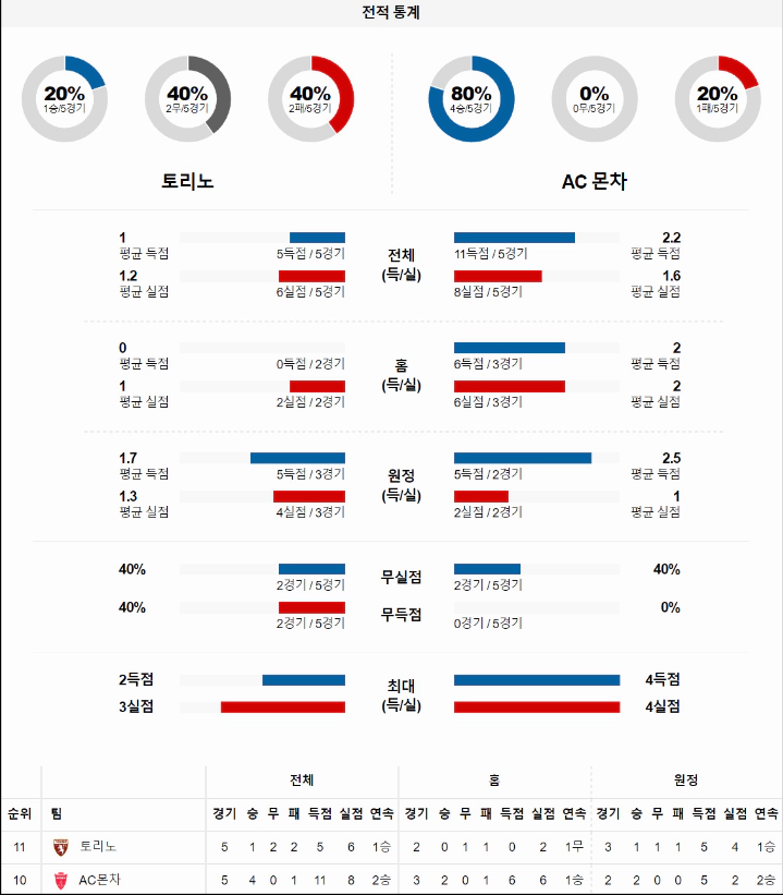 스포츠중계 빠른티비