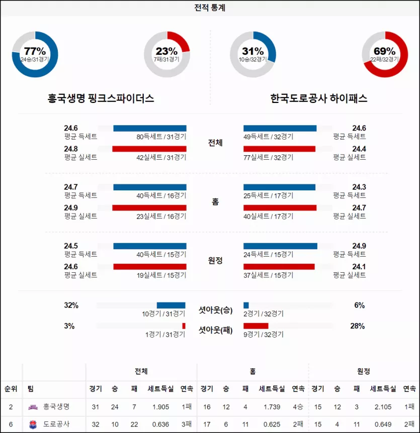 스포츠중계 빠른티비