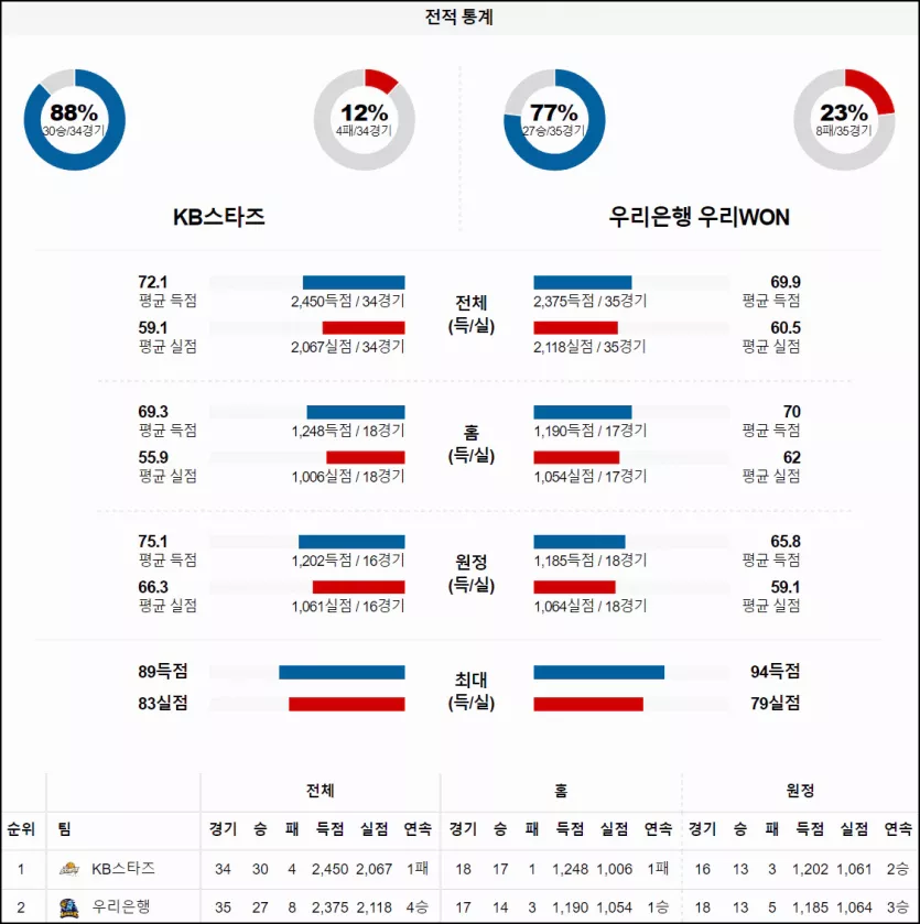 스포츠중계 빠른티비