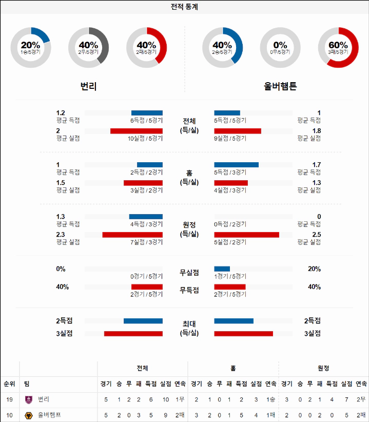 스포츠중계 빠른티비