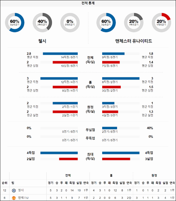 스포츠중계 빠른티비