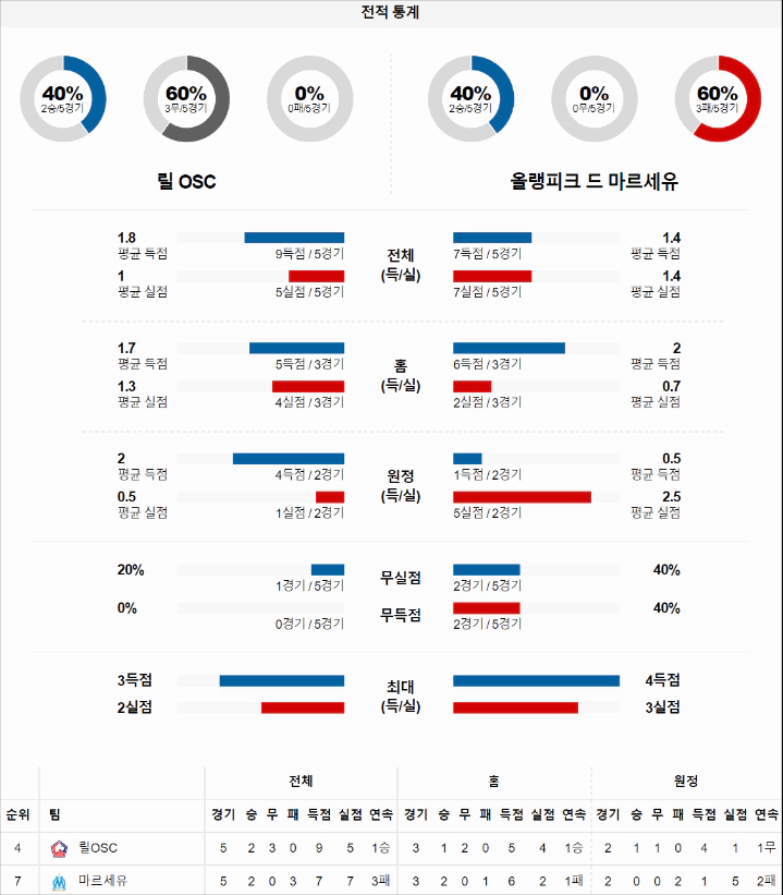 스포츠중계 빠른티비