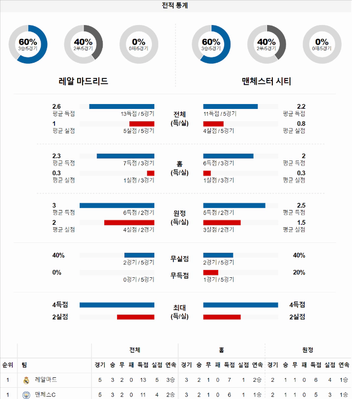 스포츠중계 빠른티비