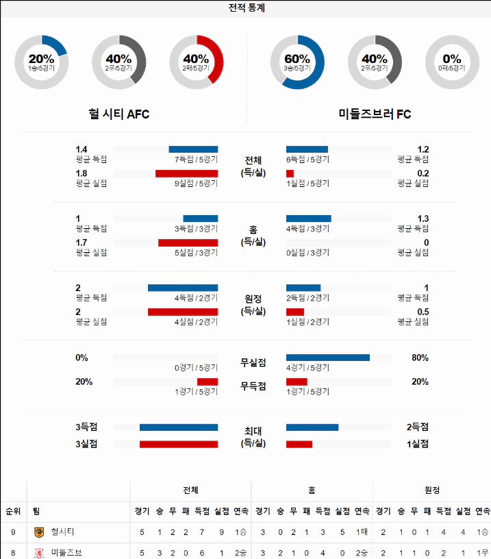 스포츠중계 빠른티비