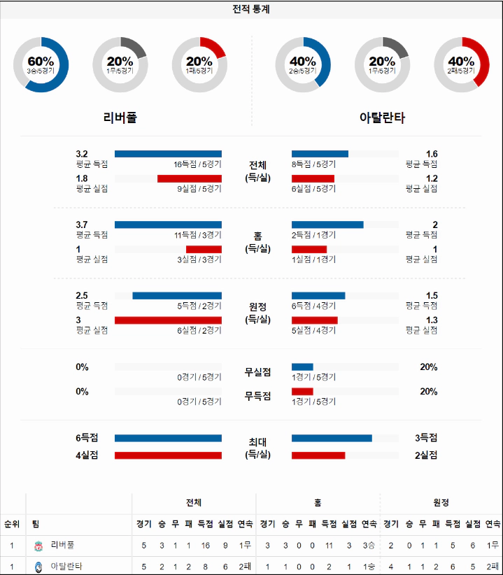 스포츠중계 빠른티비