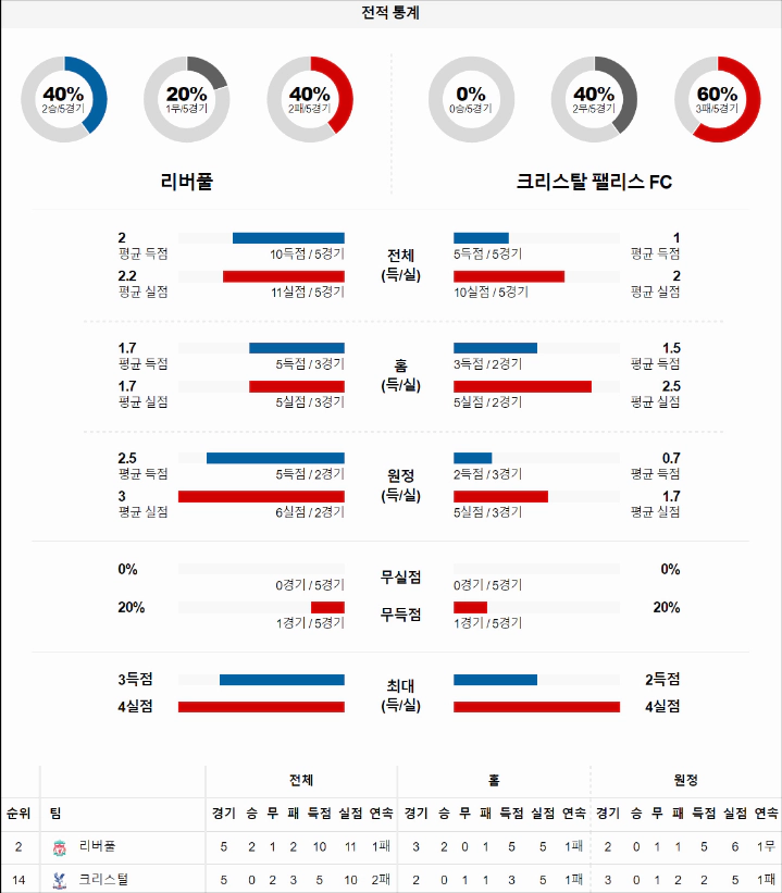 스포츠중계 빠른티비