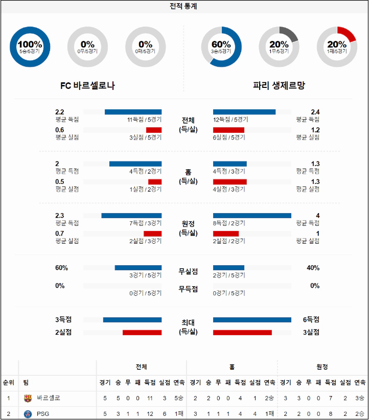 스포츠중계 빠른티비