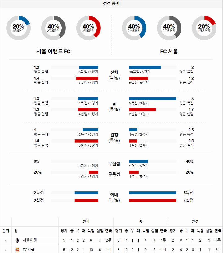 스포츠중계 빠른티비