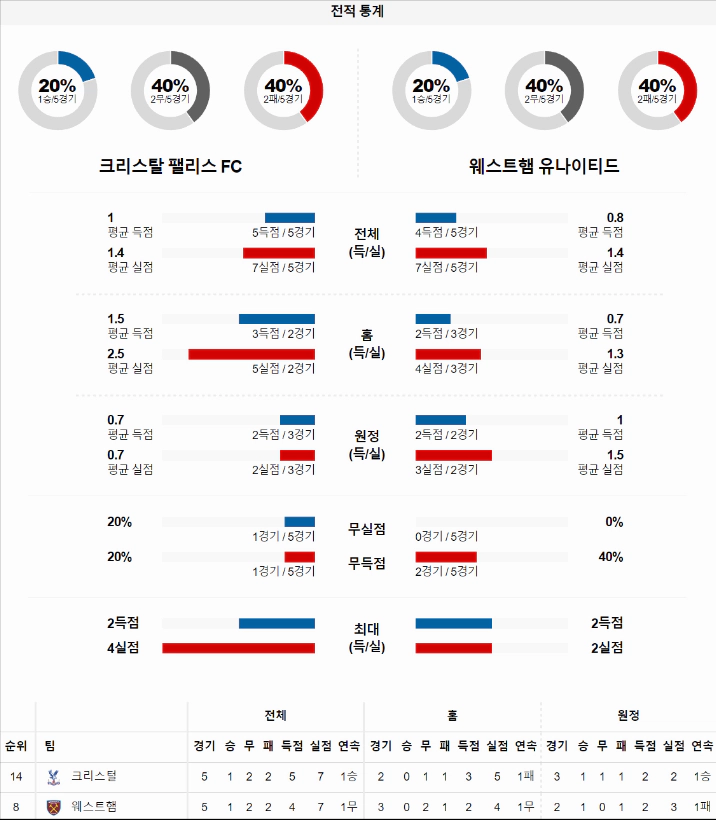 스포츠중계 빠른티비