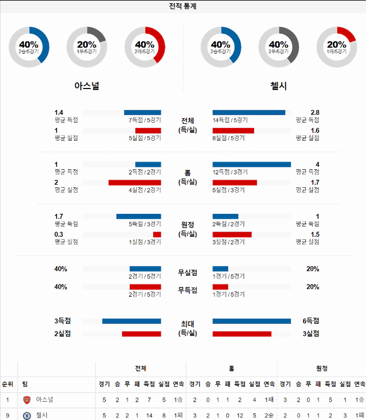 스포츠중계 빠른티비