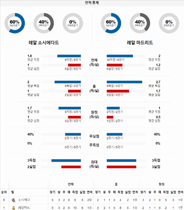 스포츠중계 빠른티비