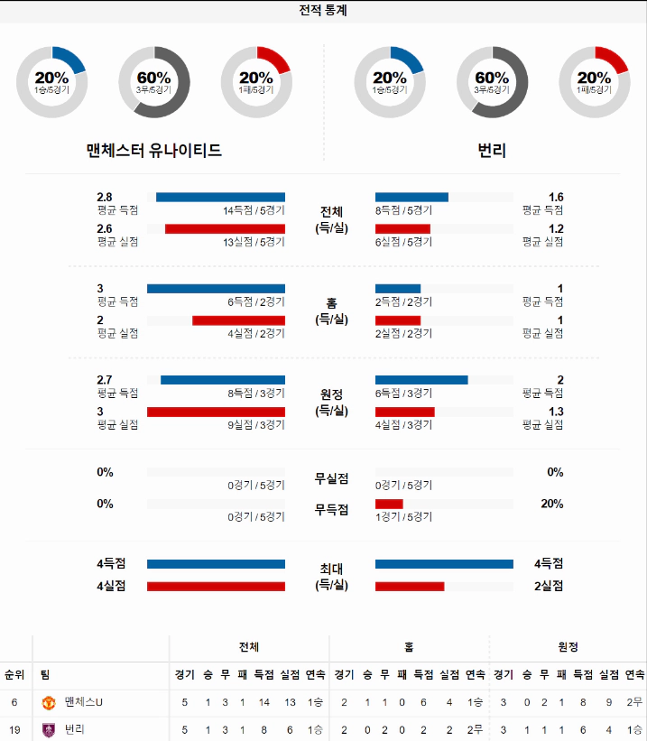 스포츠중계 빠른티비