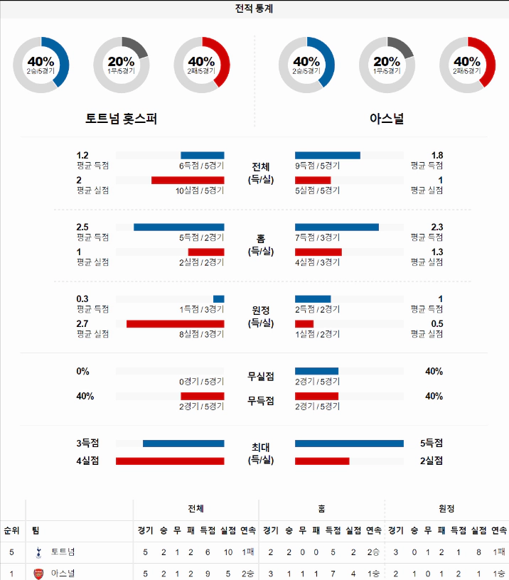 스포츠중계 빠른티비