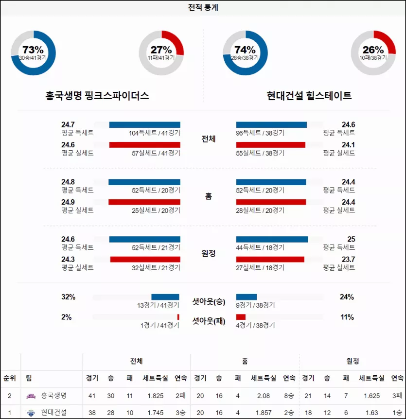 스포츠중계 빠른티비 흥국생명 현대건설