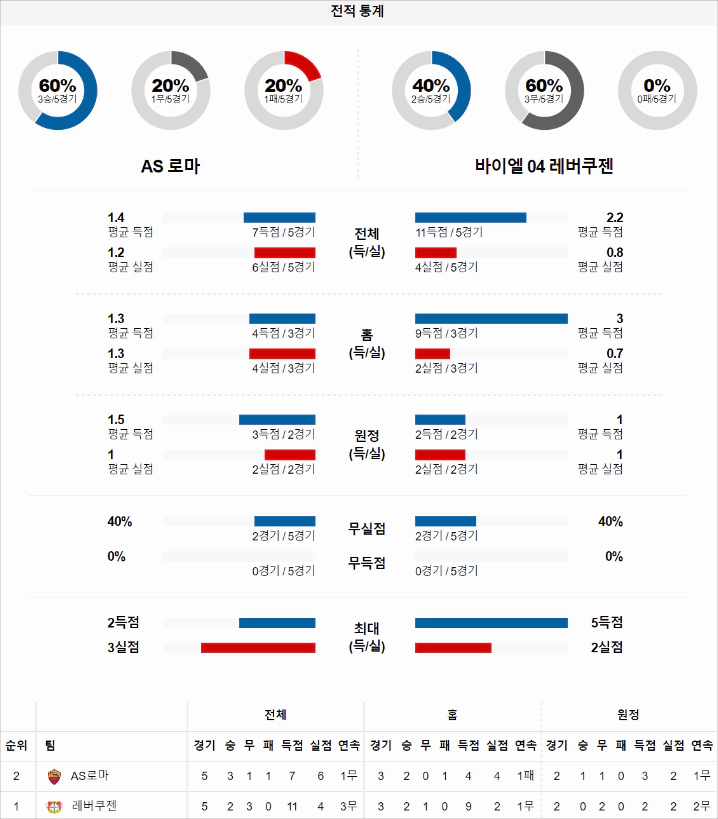 스포츠중계 빠른티비