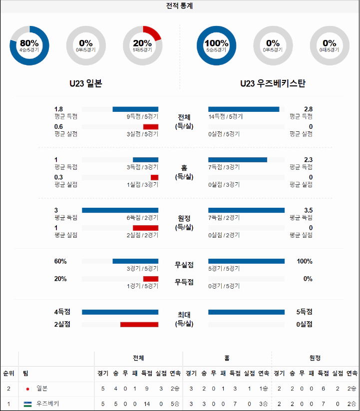 스포츠중계 빠른티비