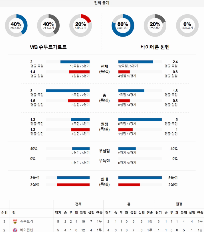 스포츠중계 빠른티비