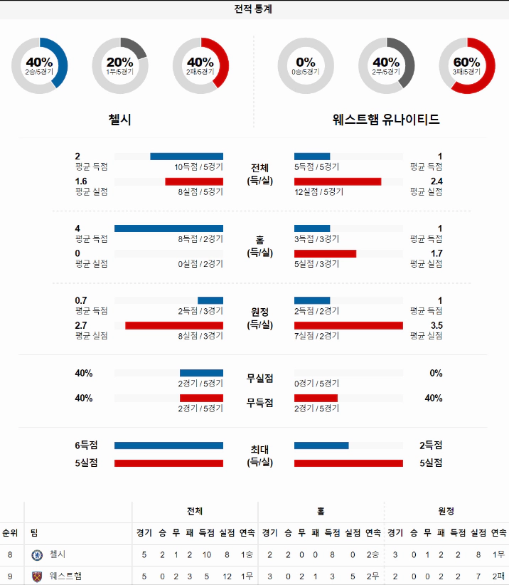 스포츠중계 빠른티비