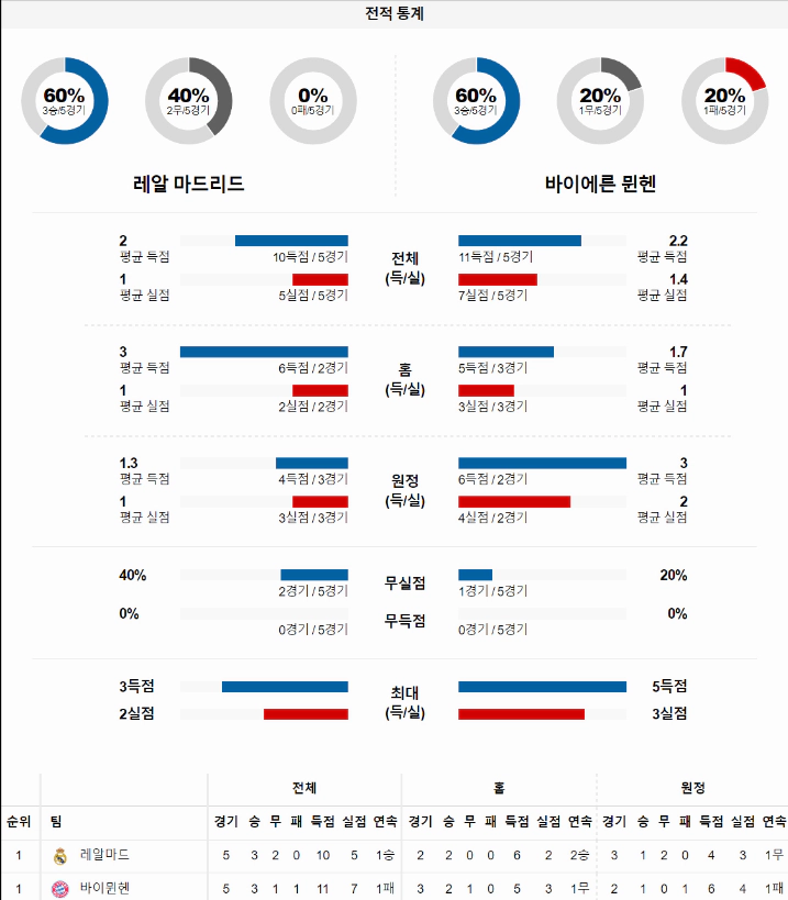 스포츠중계 빠른티비