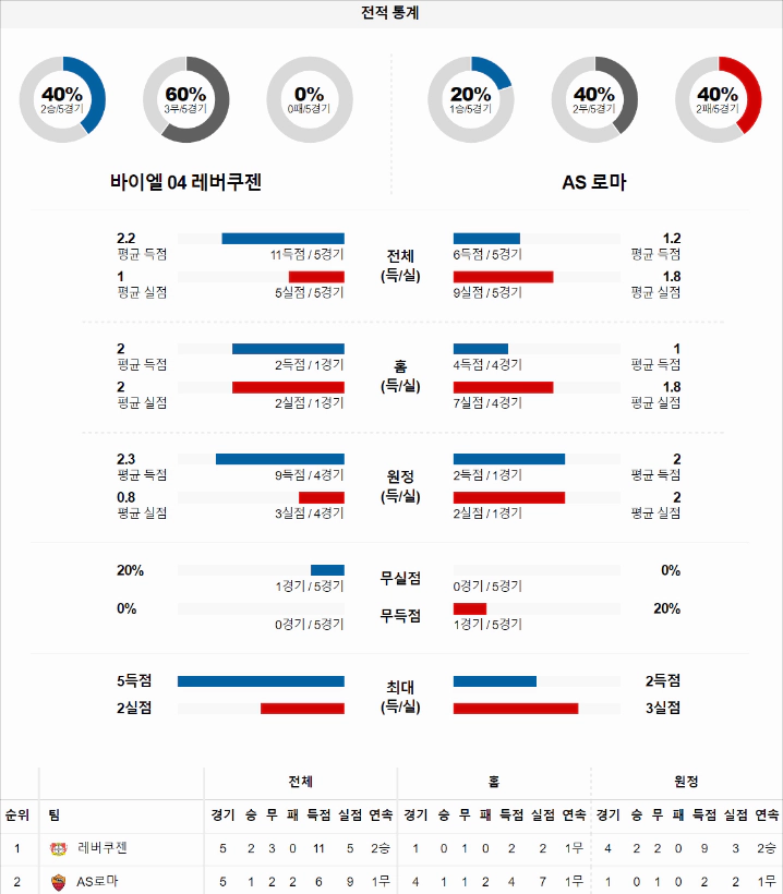 스포츠중계 빠른티비