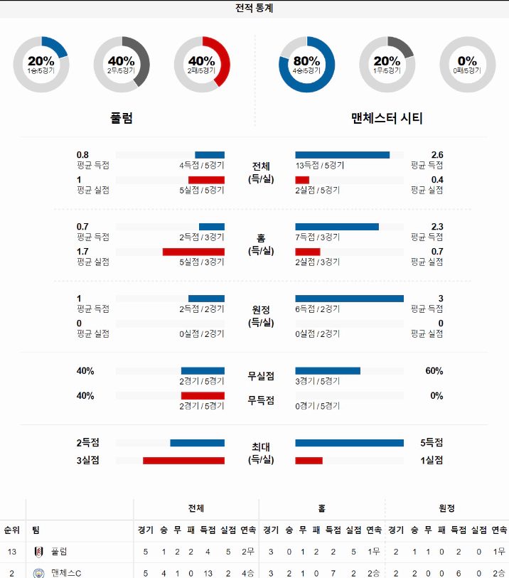 스포츠중계 빠른티비