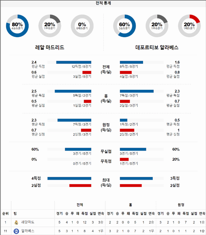 스포츠중계 빠른티비