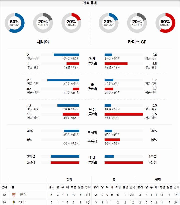 스포츠중계 빠른티비