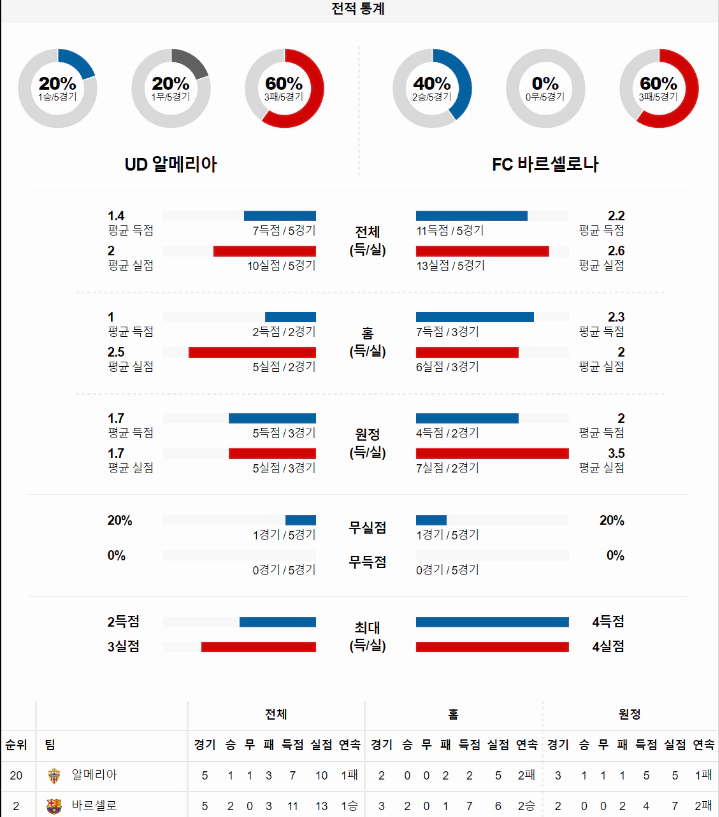 스포츠중계 빠른티비