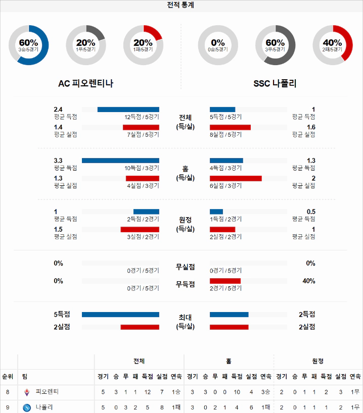 스포츠중계 빠른티비