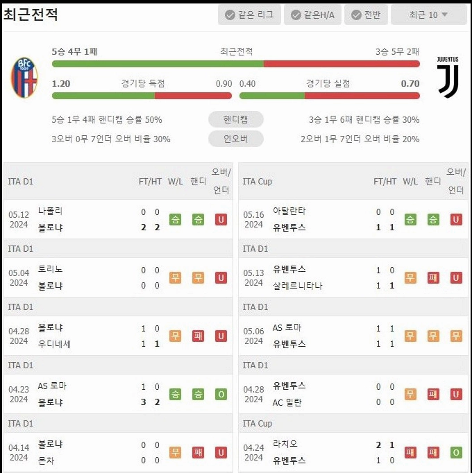 스포츠중계 빠른티비