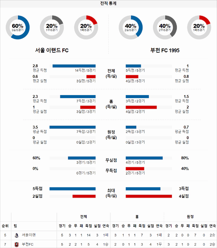 스포츠중계 빠른티비