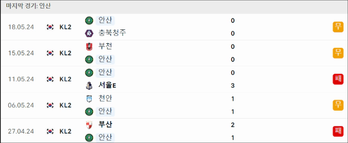 스포츠중계 빠른티비