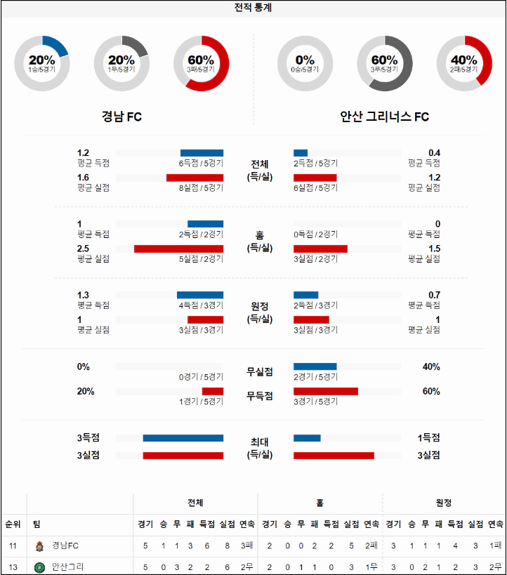 스포츠중계 빠른티비