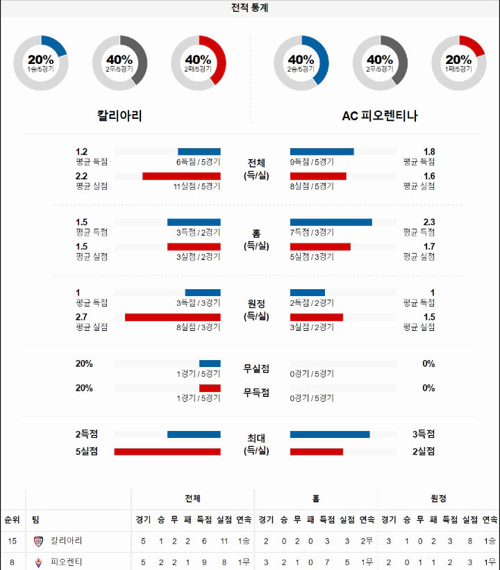 스포츠중계 빠른티비