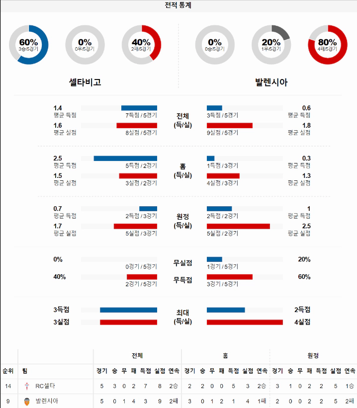 스포츠중계 빠른티비