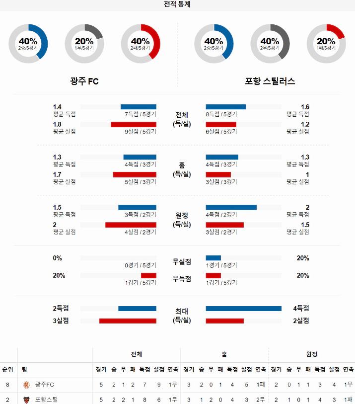 스포츠중계 빠른티비