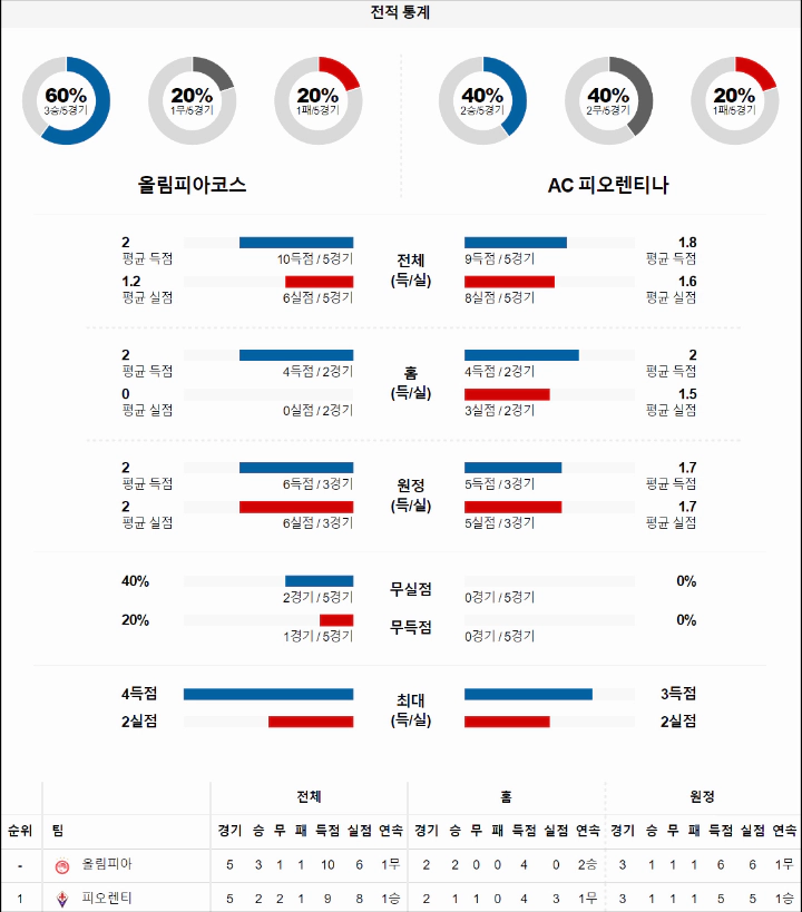 스포츠중계 빠른티비