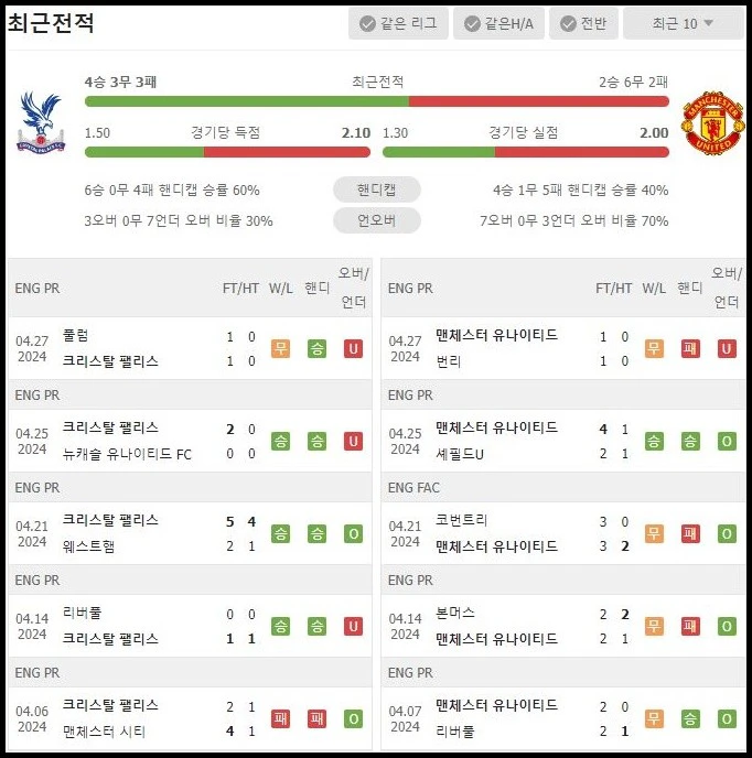 스포츠중계 빠른티비 크리스탈팰리스 맨유