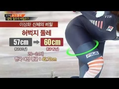  전성기 이상화 허벅지 둘레