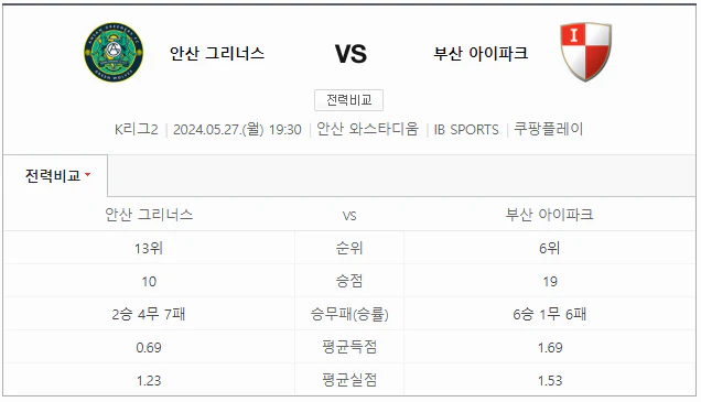 스포츠중계 빠른티비 안산그리너스 부산아이파크