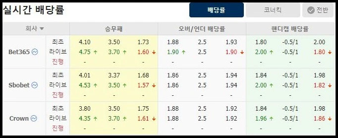 스포츠중계 빠른티비 안산그리너스 부산아이파크